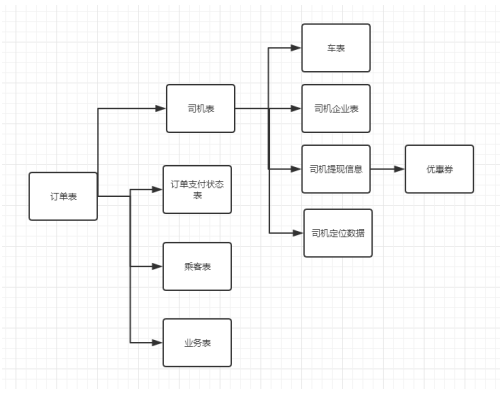 图数据库Neo4j在GIS系统的应用_图数据库_03