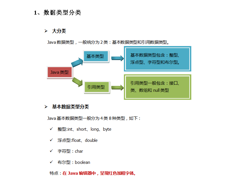 java基础-基本数据类型_ Java