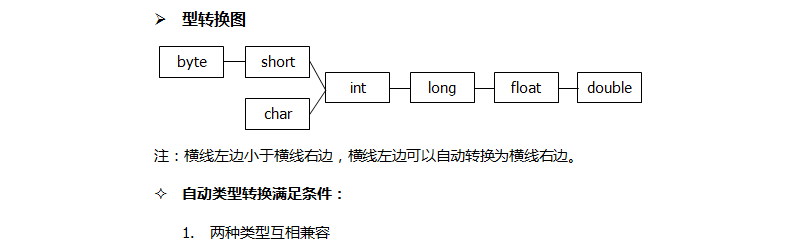 java基础-基本数据类型_基本数据_04