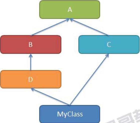 Inheritance Of Python 类的继承_Python