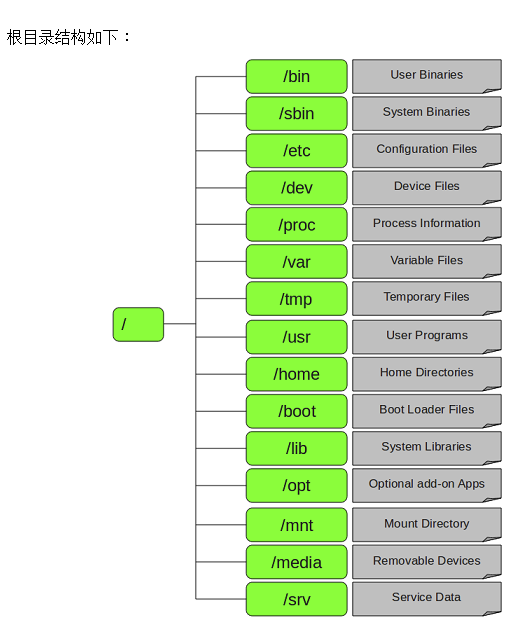 Linux根目录解析大全_系统