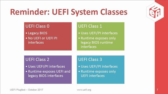 Intel 宣布 2020 年完全封闭 UEFI 相容传统 BIOS 模式，Windows 7 等旧版 32 位系统将无硬件可安装