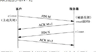 TCP的FSM_fsm_02