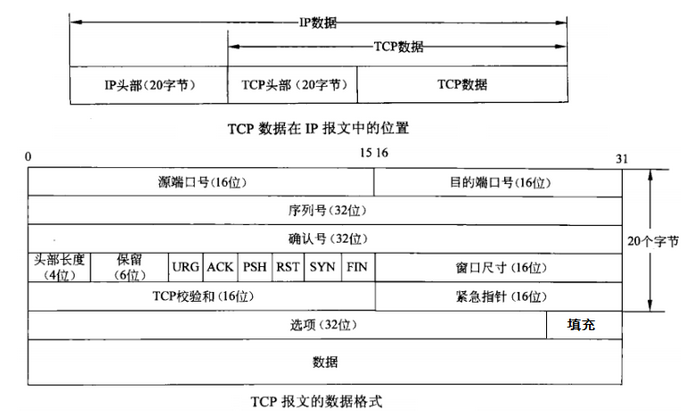 TCP的FSM_tcp