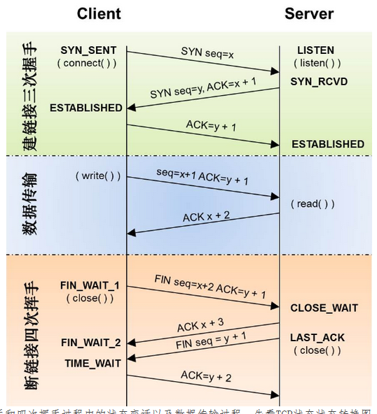 TCP的FSM_fsm_03