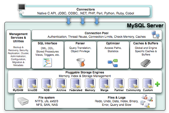 庖丁解牛数据库系统结构_mysql