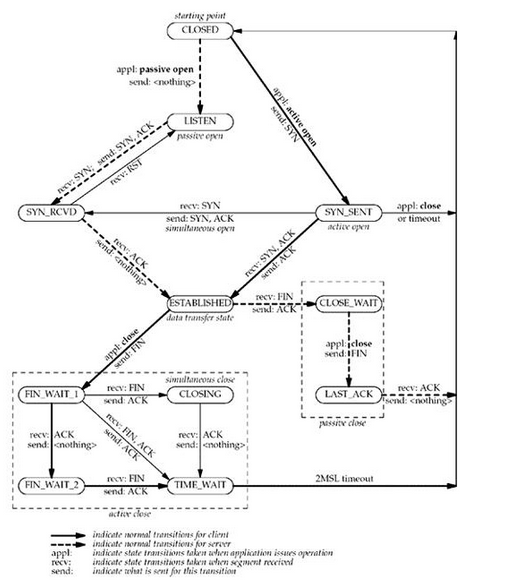 TCP的FSM_fsm_04