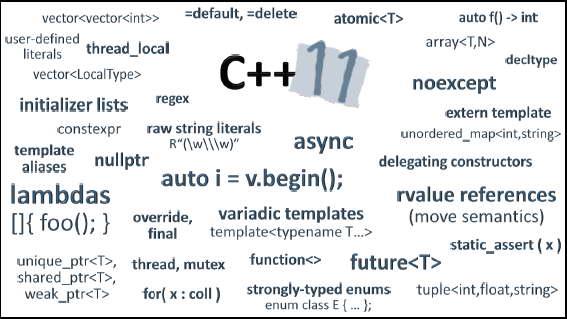 你用C++踩过多少坑？编程业界大牛带你了解真正的C++