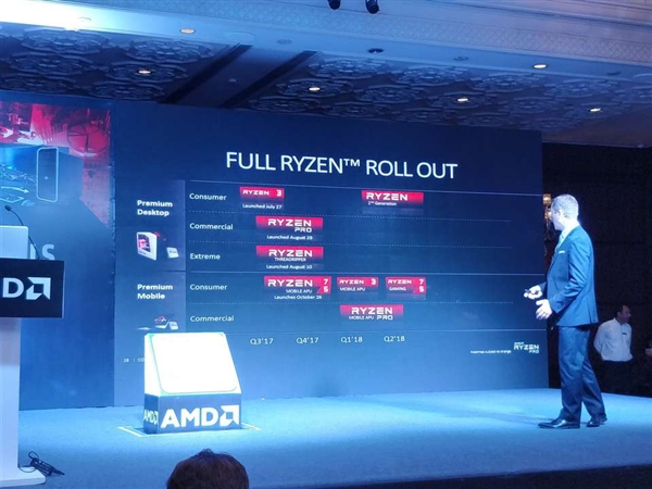 12nm工艺！AMD新路线图确认第2代Ryzen：明年Q1发布