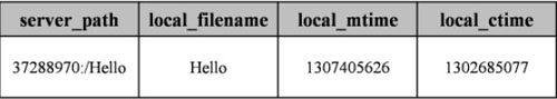 MyBatis之ResultMap的Association和Collection标签详解 可惜它们并不都是详解那样