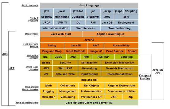 Java9新特性逐项解析，总有一项get到你的点，先收藏着！