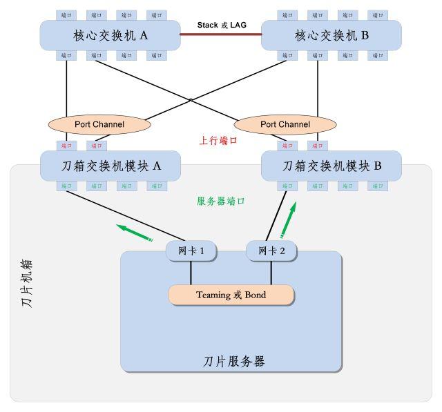 网络出现黑洞怎么办？