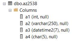 关于SQL注入漏洞的4个误解