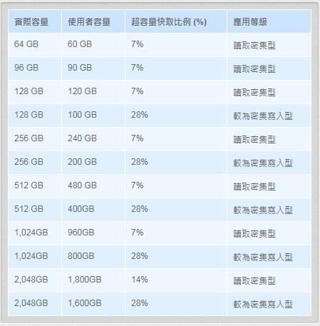 一款SSD是否值得买？使出三板斧 一眼就看穿