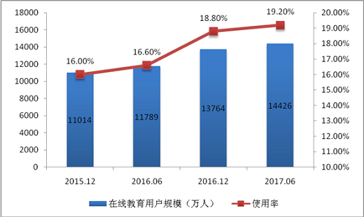 全国人口信息服务表_中国的人口