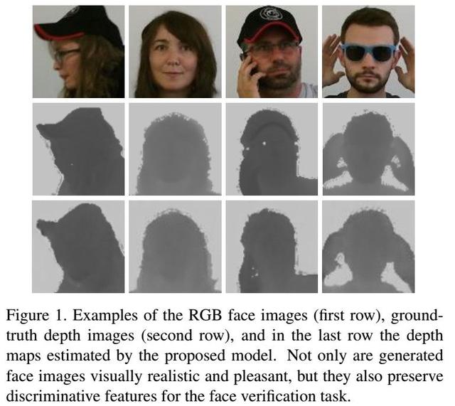 人工智能利用单眼强度图像进行面部深度图估计的对抗架构深度学习