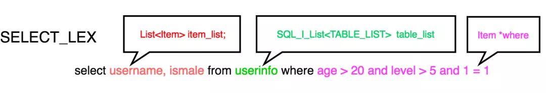 数据库管理提速：SQL解析的探索与应用