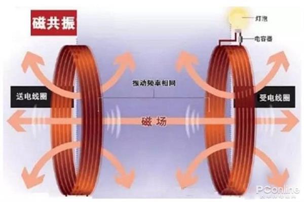 无线充电和无线供电的区别 究竟有多少人分不清