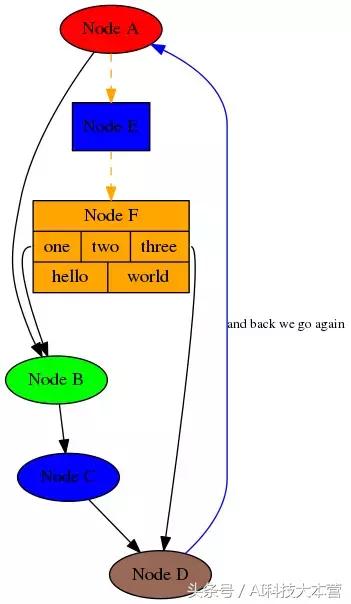 数据科学20个最好的Python库