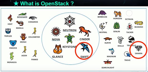 Openstack环境中运行大数据系统的四大存储问题 51cto Com