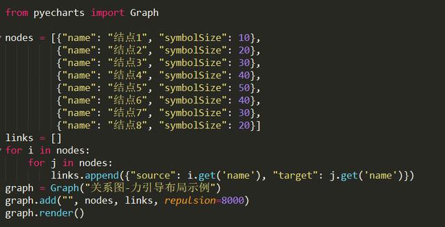 自从Python数据可视化出了这个模块后，数据可视化就再简单不过了