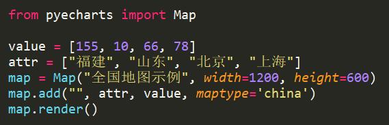 自从Python数据可视化出了这个模块后，数据可视化就再简单不过了