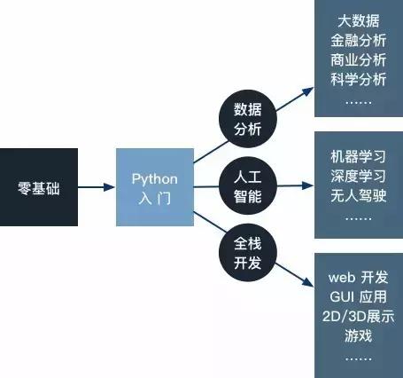 7月报告！Python坐稳编程榜首，要对Java说拜拜了！