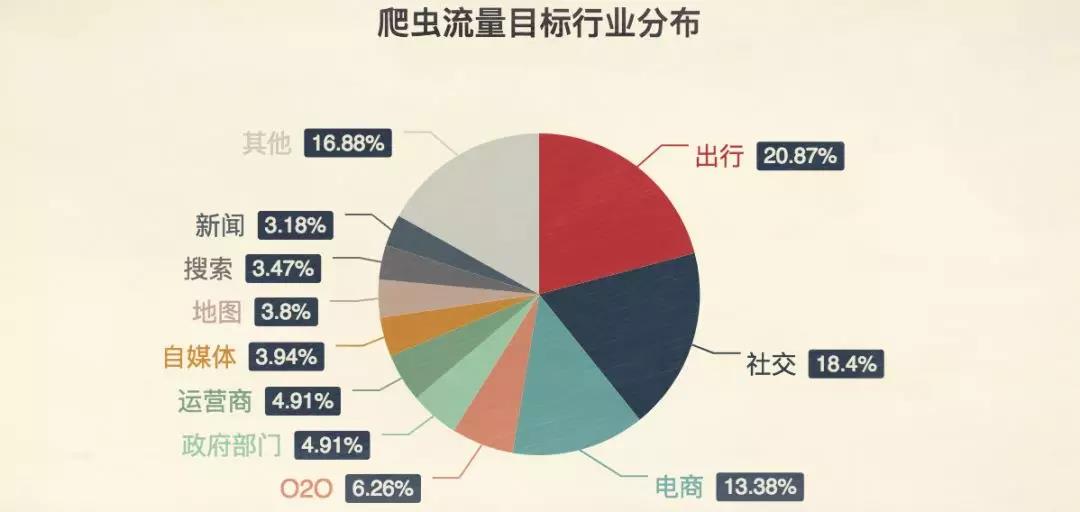 《中国焦虑图鉴》：你每天使用的App上都布满了网络爬虫        