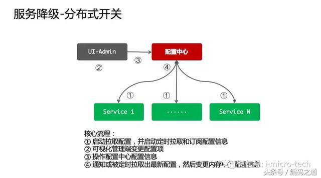 「系统架构」微服务之服务降级