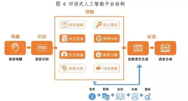 新一代人工智能领域十大***成长性技术展望