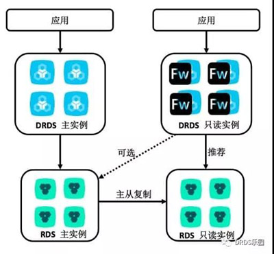 QinQ知识全攻略，QinQ的基础知识你了解多少？ 可以使私网VLAN透传公网