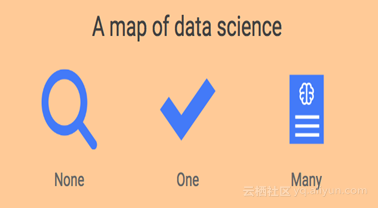 数据科学究竟是什么？ 