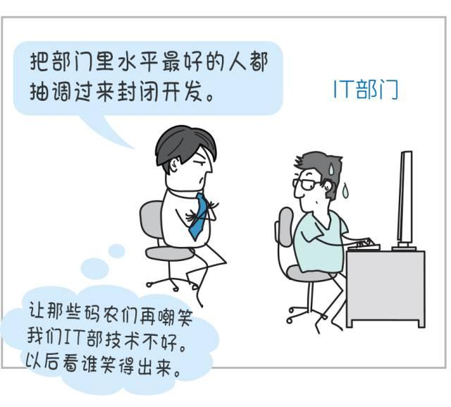 技术人员的KPI应该怎么设？