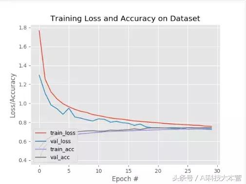 Keras还是TensorFlow？程序员该如何选择深度学习框架？