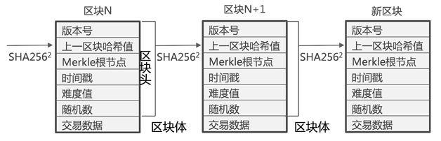 中国区块链商学院：区块链基础知识