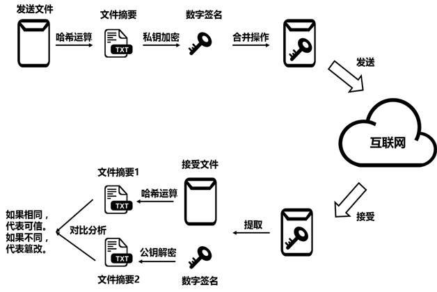 中国区块链商学院：区块链基础知识