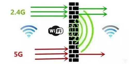 都与上网有关 双频WiFi和双路WiFi有啥区别？