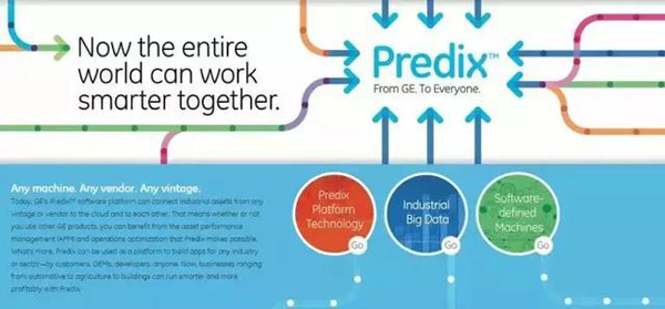 GE Predix物联网平台