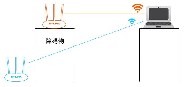 路由器信号传播方向图图片