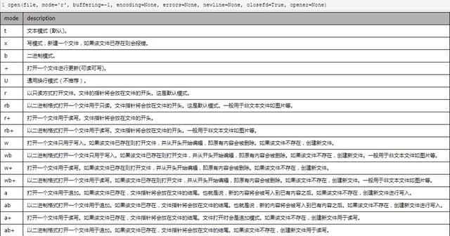 Python基础知识大全：集合用法、文件操作、字符编码转换、函数