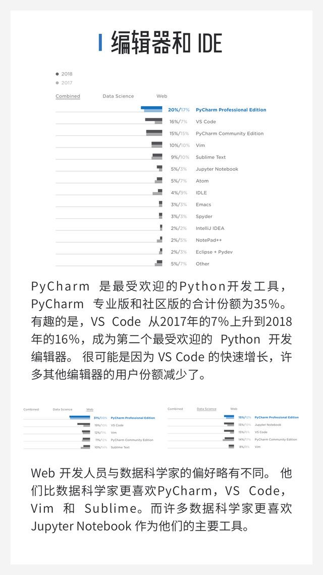 完整中文版 | 2018 Python官方年度报告：Python 趋势都在这了