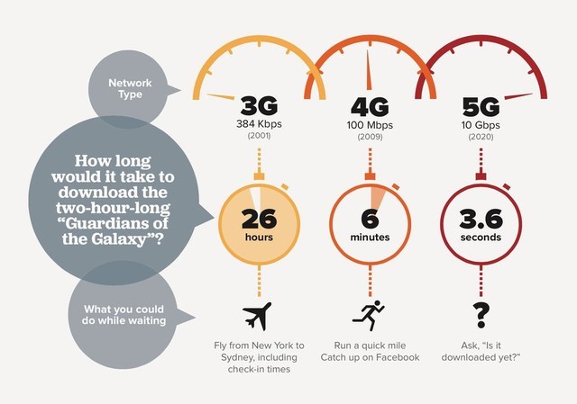 当我们在谈论5G手机时 我们在谈论什么 