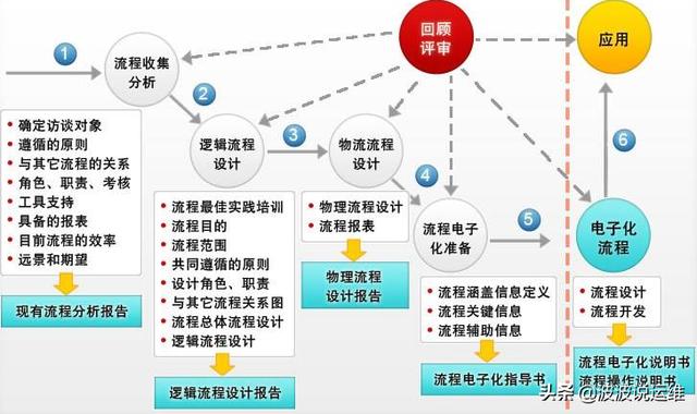 详解Linux运维工具：运维流程管理、运维发布变更、运维监控告警