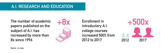 斯坦福 HAI 出品：细数全球 18 件 AI 大事记