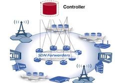 SDN技术主要应用场景