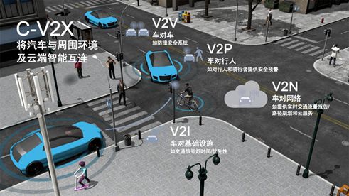 一场“交通进化”将至： 5G带给车联网与自动驾驶哪些升级？        