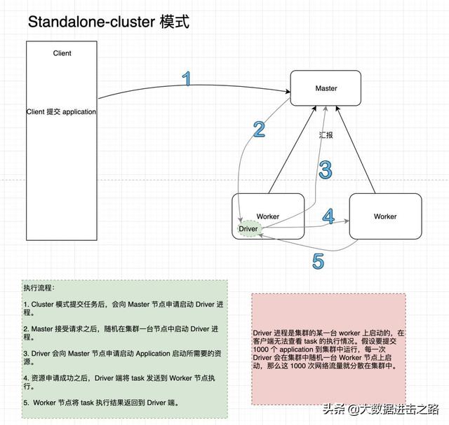 一篇文章看懂 Spark RDD