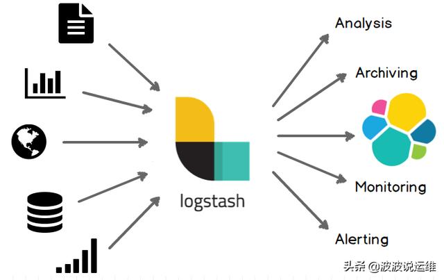 详解日志采集工具--Logstash、Filebeat、Fluentd、Logagent对比