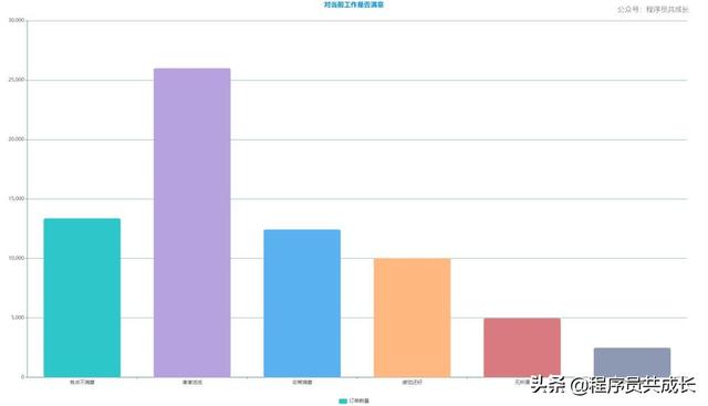 采访了10万名程序员：一份关于程序员的数据报告