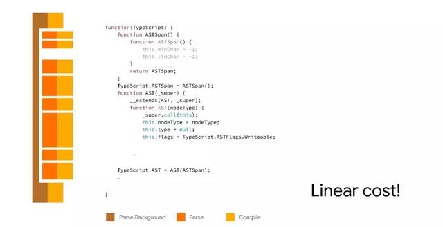 V8是如何快速地解析JavaScript: 延迟解析